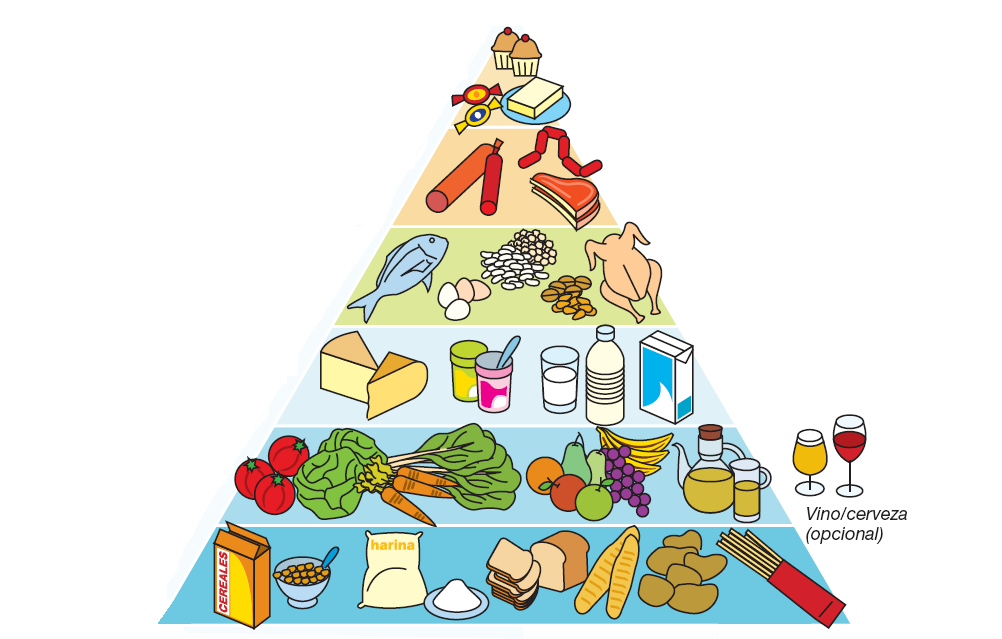 Pirámide alimenticia